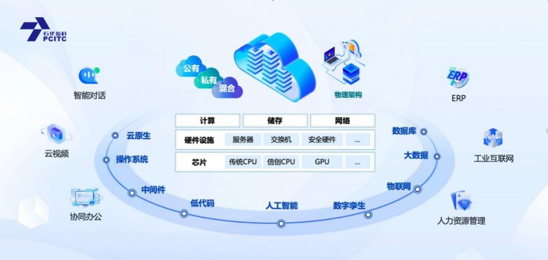 石化盈科與騰訊攜手 共筑信息技術(shù)國(guó)產(chǎn)化生態(tài)新格局，賦能網(wǎng)絡(luò)與信息安全軟件開(kāi)發(fā)